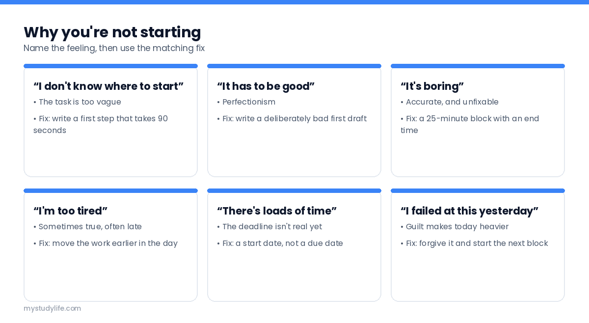 Five reasons students avoid a task, each with a matching fix